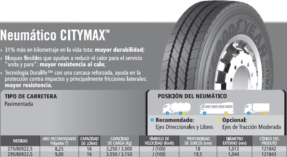 citymax